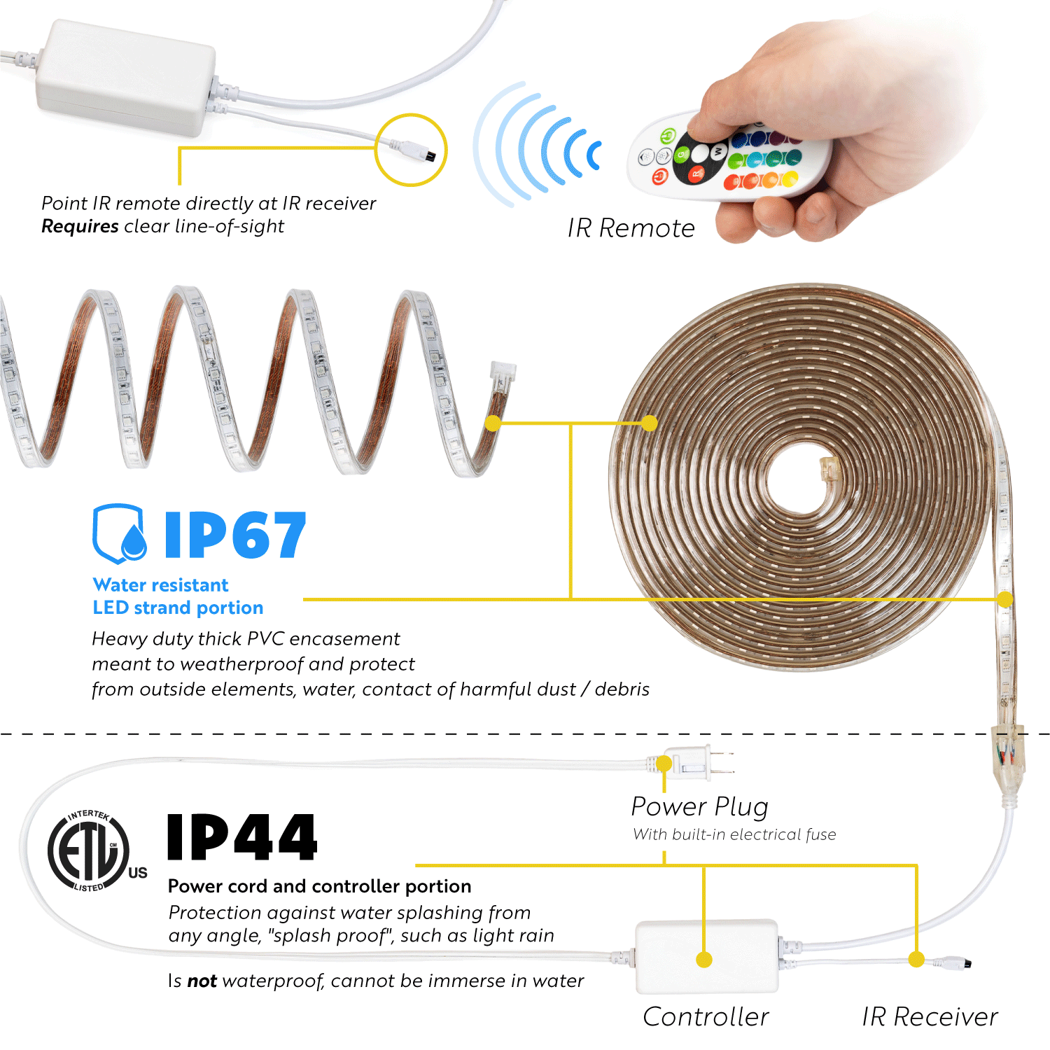 Intertek Rope Light Remote Intertek Led Lighting Strip Remote | Shelly Lighting
